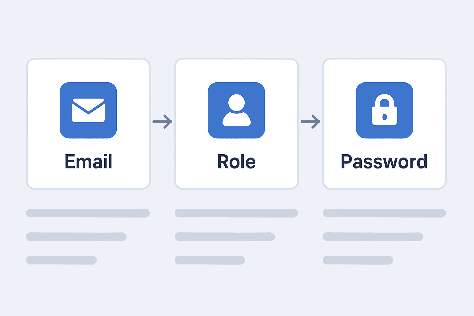 thumbnail for Multi-Step Form