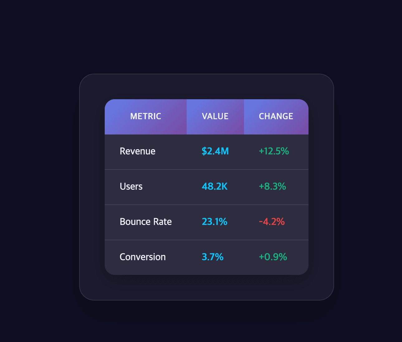 thumbnail for Next.js URL 기반 테이블 상태 관리 구현하기